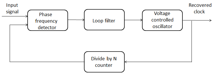 PLL diagram