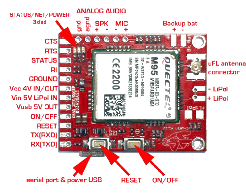 c-uGSM Module (Quectel M95)