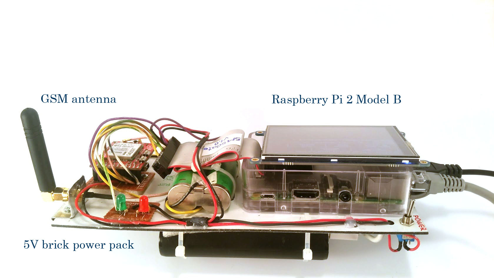 SMSGate Implementation V1.0 - Rear View